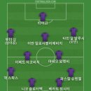 FC25 했는데 이탈리아로 했는데 토너먼트 컵 대회 8강에서 탈락해서 베스트11 이미지