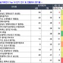 월영동139 이미지