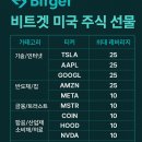 Buy25 | 비트겟 미국 주식 선물 25종 상장! 직접 사용해본 후기 + 이벤트 정리