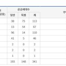 민영코아 이미지