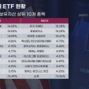 에스비로지스