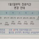 광화문닥터김이비인후과의원 이미지