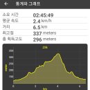 보경사 주차장3 화장실 이미지