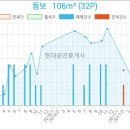 부평다인안과의원 이미지