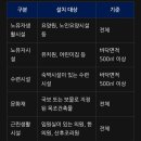 백족사(비상소화장치 11) | 2026년 2회차 소방설비기사 전기 실기 복원 및 가채점 후기 (feat. 혼자 하는 쉐도우 복싱)