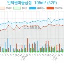 인덕원성모내과의원 이미지