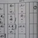 산조대금(목) 이미지