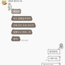 야알못 친구 카톡 왔는데 너무 웃겨 이미지