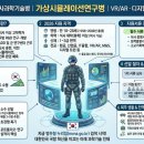 증강현실(AR) & 레이져 & 멀티미디어 융합 <기록> | 가상시뮬레이션연구병 완벽 가이드 | 2026년 지원 자격·서류·포트폴리오 총정리