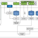 윤 행정사 사무소 이미지