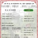 성평황후 임씨[成平皇后 任氏] - 고려 제 21 대 희종황제의 제 1 황후[皇后] 이미지