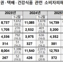 지연식품
