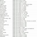 오렌즈중앙대점 이미지