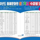 동해문화원 이미지