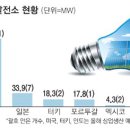 영국3 태양광발전소 이미지