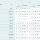 혜성여고 이미지