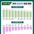 전국부동산