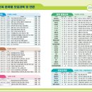 산호동351 이미지