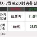 모두투어(080160) 분석 이미지