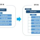 (주)동원엔터프라이즈