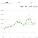 아시아드푸르지오 이미지