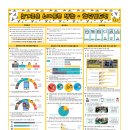 슬기로운 스마트폰 활용 이미지