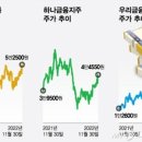 럭셔리연편의점