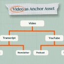 P&W 코퍼레이션 이미지