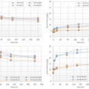 Re: 크랜베리 강화 메밀 발효 결과? 2021 이미지
