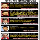 `18대 대선 부정선거` 범죄사실 일람표 이미지