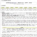 한보라마을 휴먼시아4단지 이미지