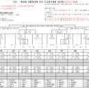 제50회 대통령금배 전국 고교축구대회 대진표 이미지