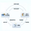 데이터통신 (Data communication) ​ ​ 이미지