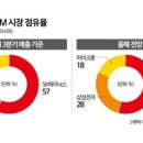 삼성양산