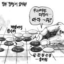 ‘불패신화’ 부동산 로또 이미지