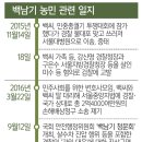 김연수신경외과 세계일보