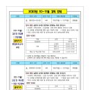 [박문각 학원 직강 강의계획서] 10~11월 김은경 과학교육론 + 전공생물 풀패키지 통합 모의고사 안내 이미지