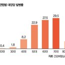 닦고 조이고 기름치자 이미지