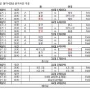 2010년 아시안게임 야구경기일정!! 이미지