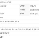 마곡센트레빌부동산공인중개사사무소 이미지