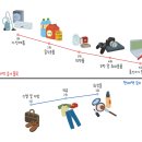 생활가치 연구소