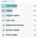 동궁스파 24시 사우나 이미지