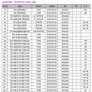 한국전기차인프라기술(주) 이미지