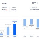 에이아이오