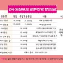 리엔케이춘천온의 | [찌질하지만 로맨틱하게/여우별아트홀] 대구연극 *동성로데이트 * 추천연극 * 찌질하지만 로맨틱하게...