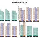 군자서희스타힐스어린이집 이미지