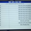 터미널수산 네이버블로그