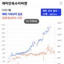 옥수시장 이미지