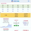 [아파트미] 안동시 10월 계약 아파트 실거래 위파크안동호반 5.24억 용상풍림아이원리버파크 용상화성파크드림 용상세영리첼2차 e-편한 이미지