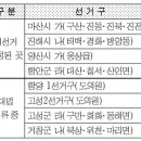 4.25일 재보선 도내 최대 8곳. 이미지